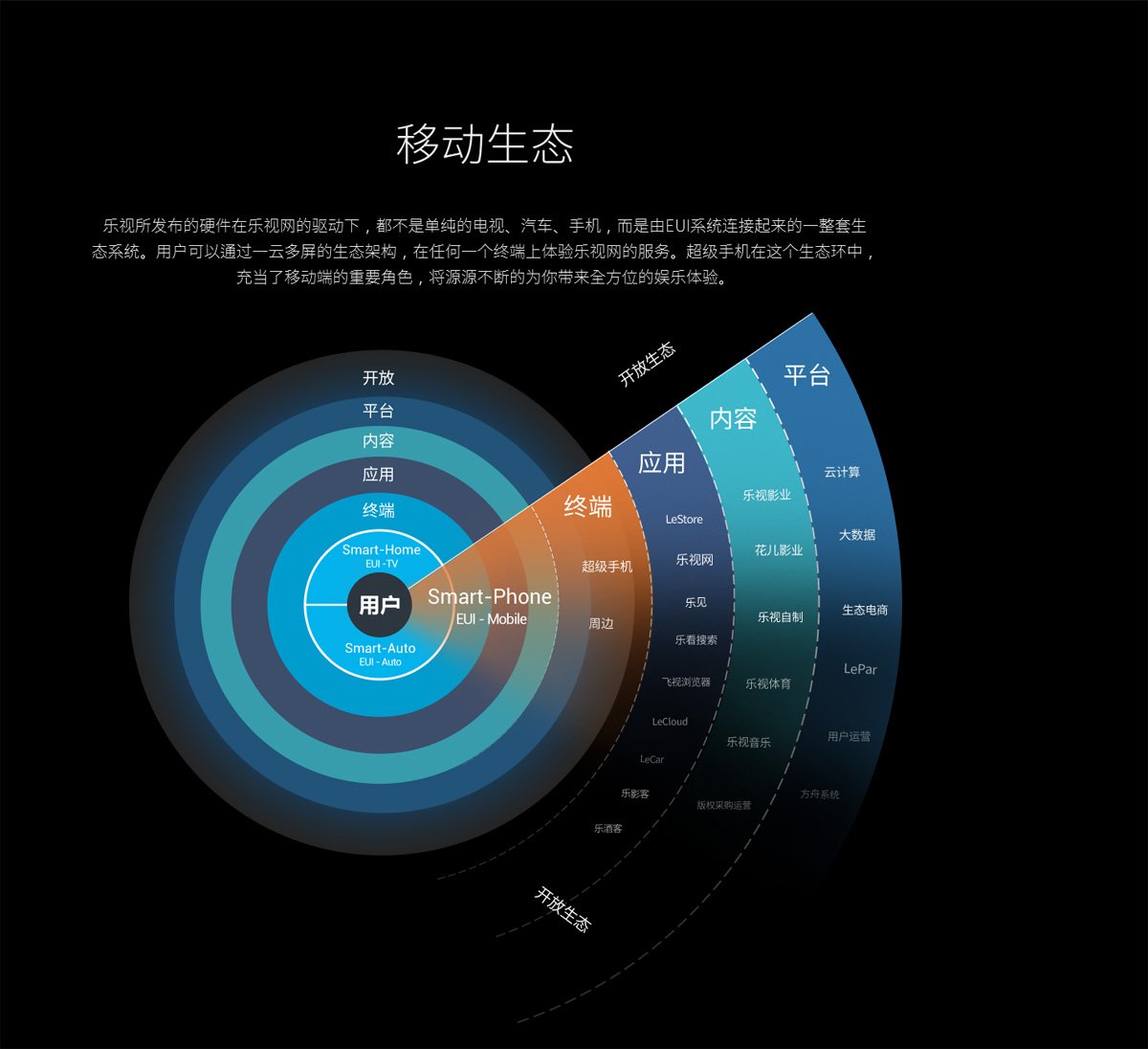 LeTV Le 1 PRO