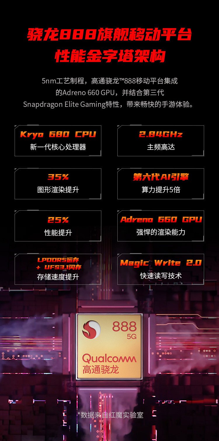 redmagic