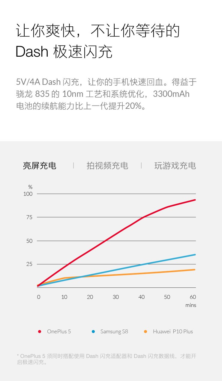 oneplus 5