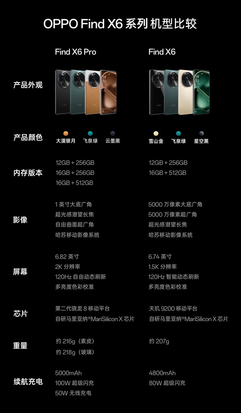 find x6 pro