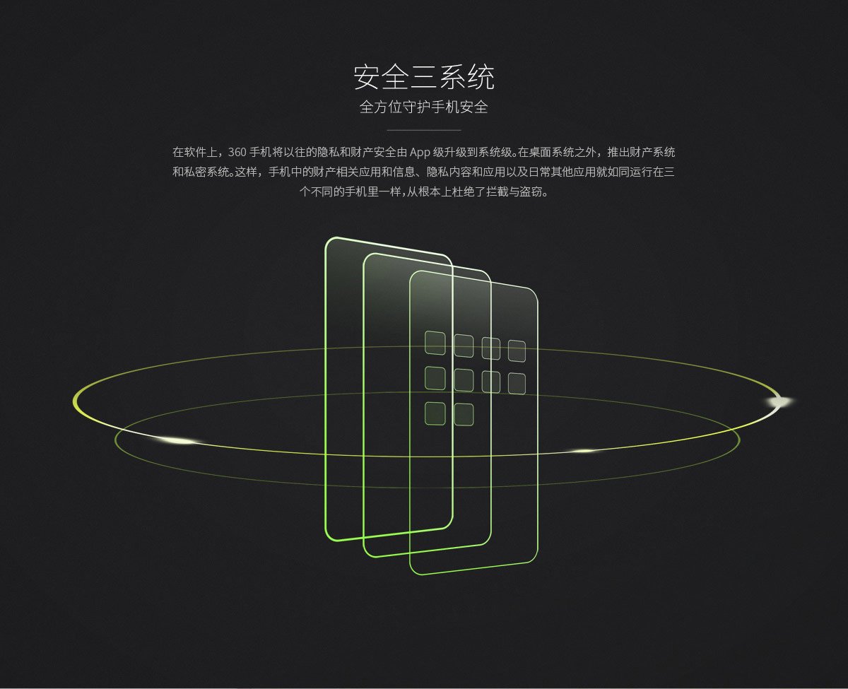 Qiku q5