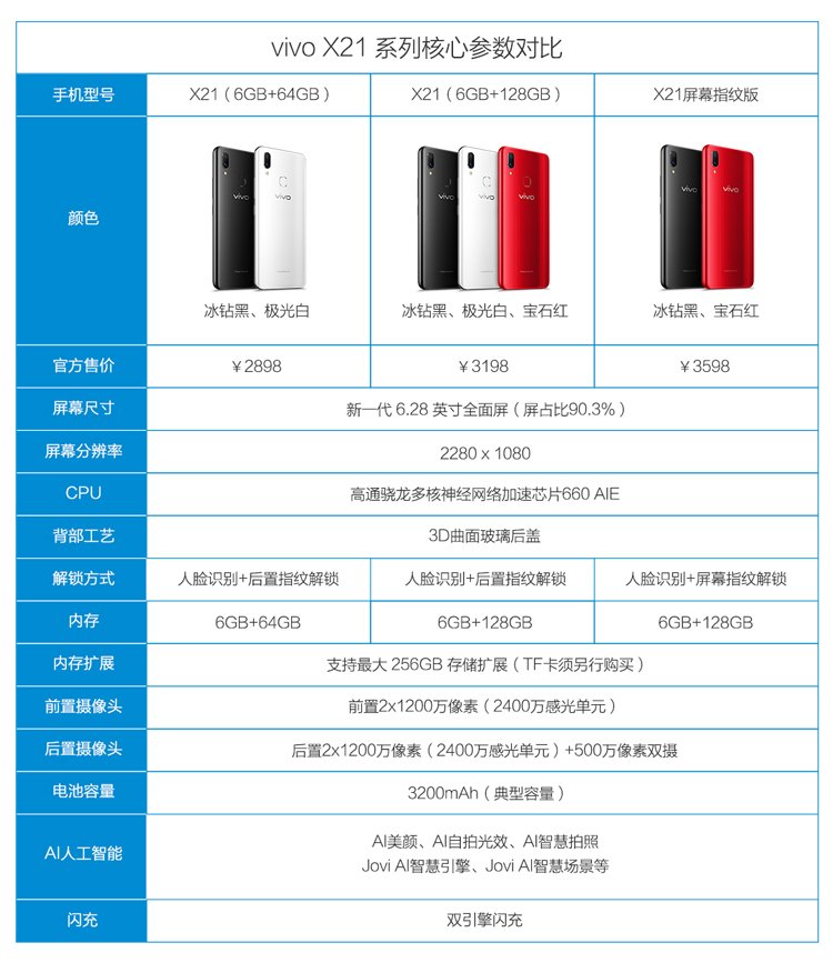 vivo x20