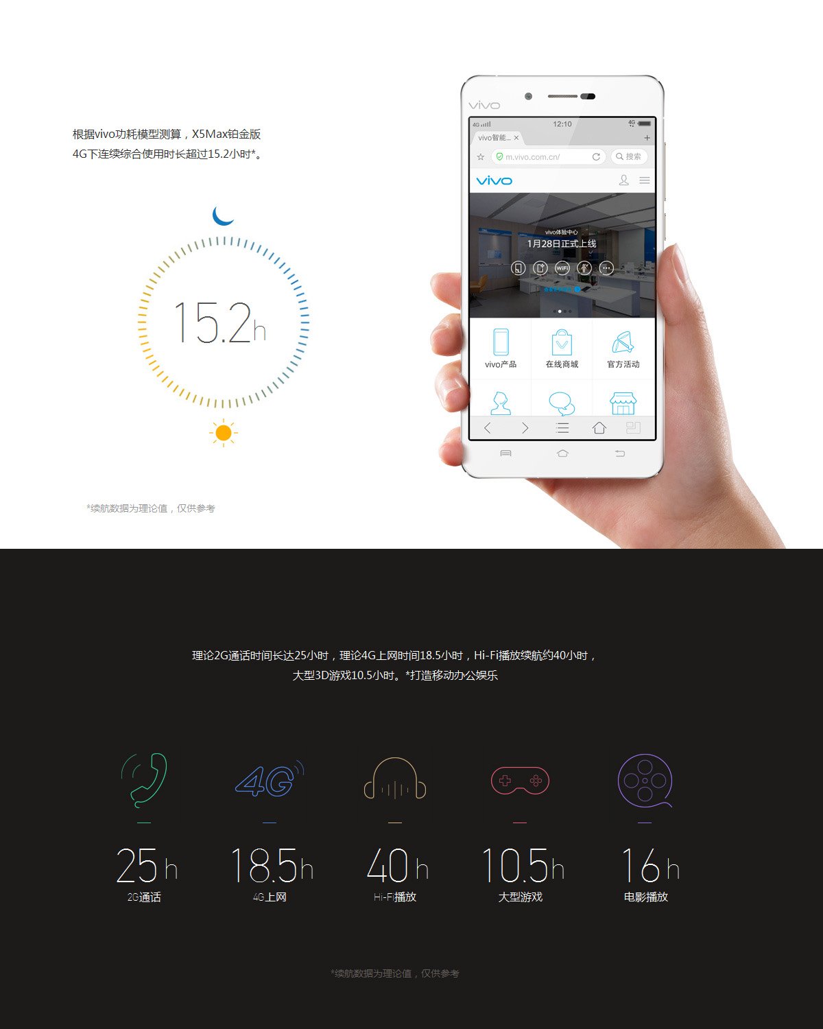 bbk vivo x5 max s