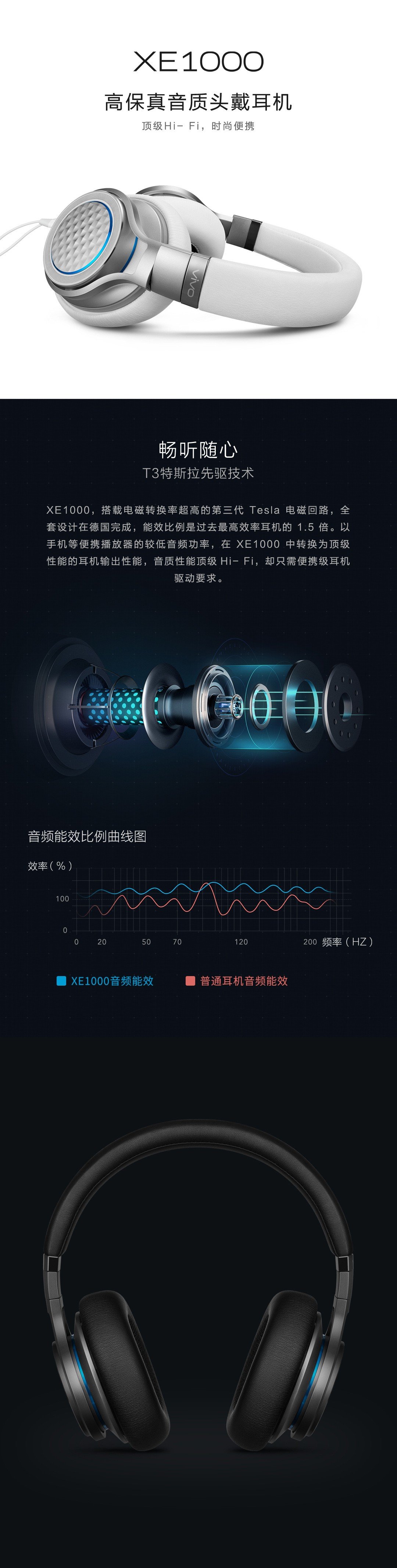 vivo xe1000