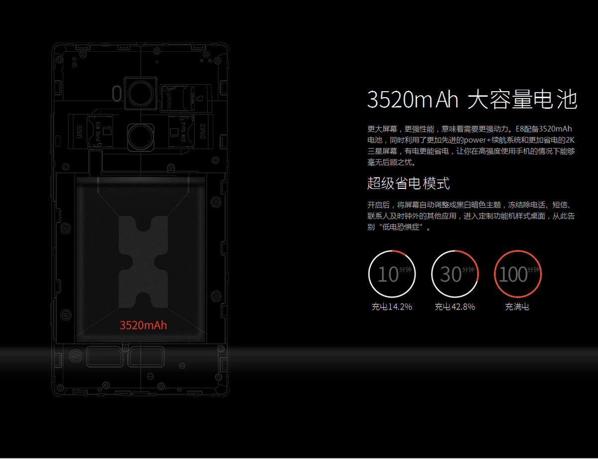 GiONEE Elife E8