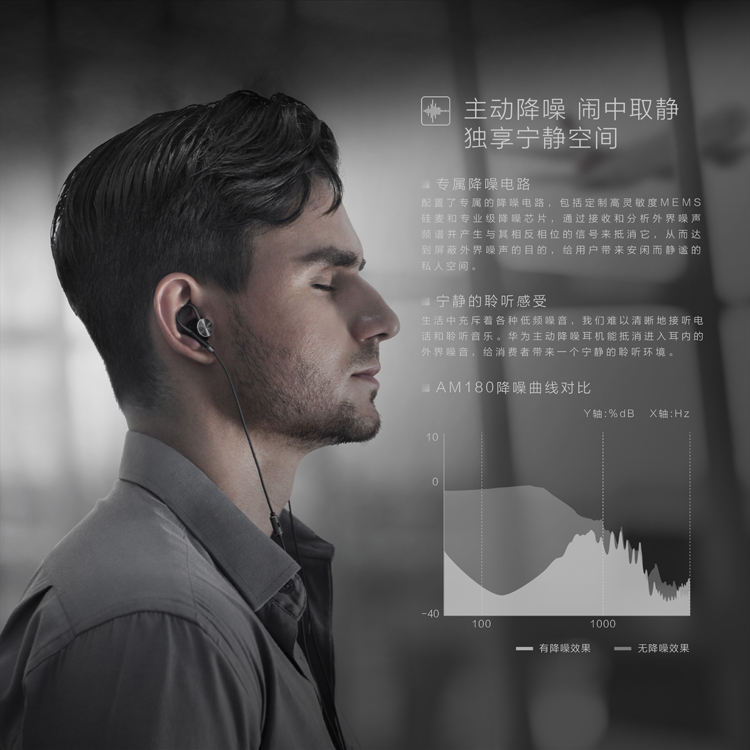 HHuawei AM180 Earphone