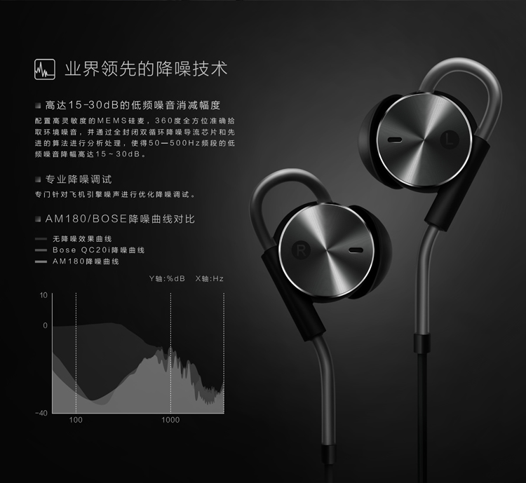 HHuawei AM180 Earphone