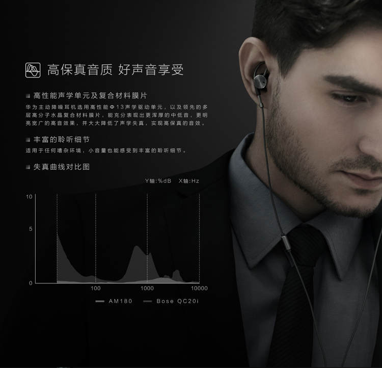 HHuawei AM180 Earphone