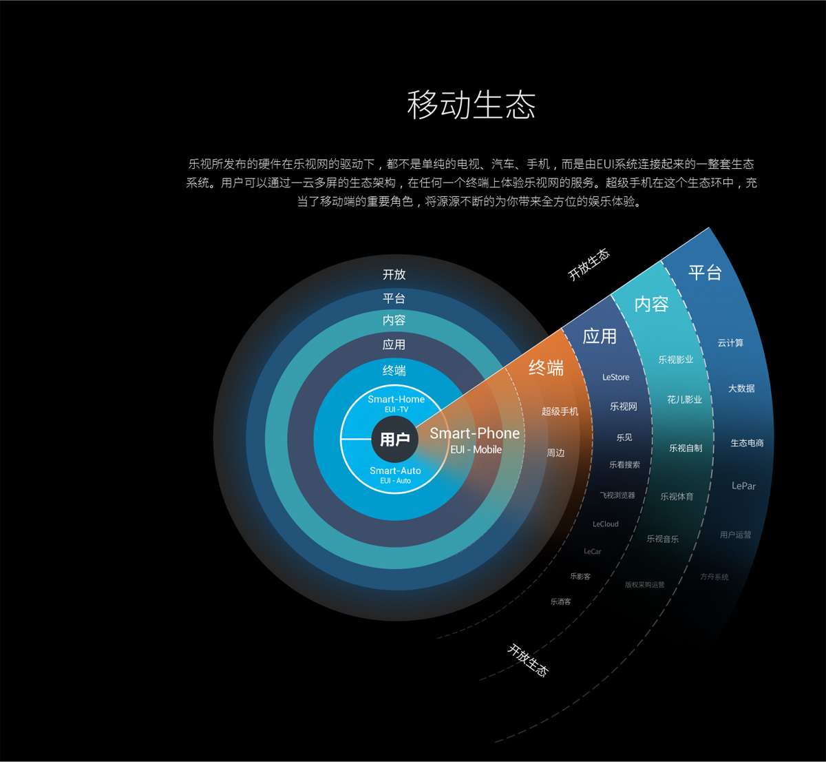 LeTV Le 1