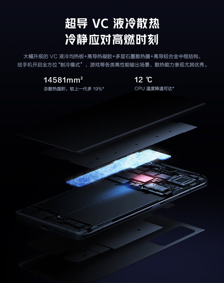 iqoo 5 pro