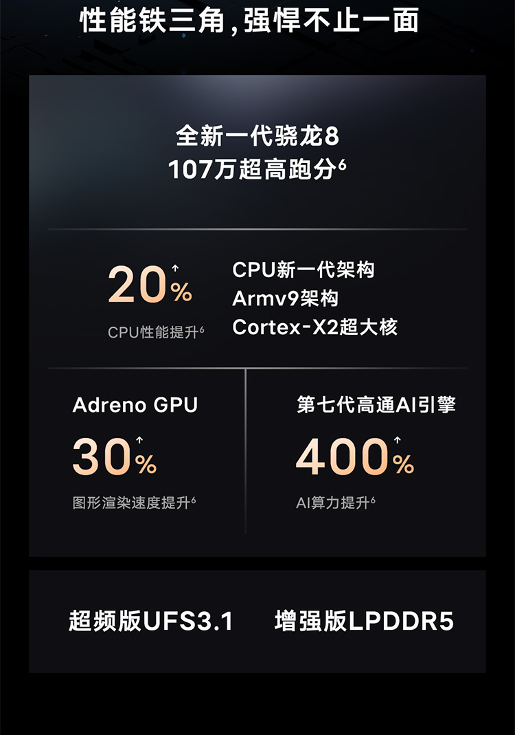 x80pro