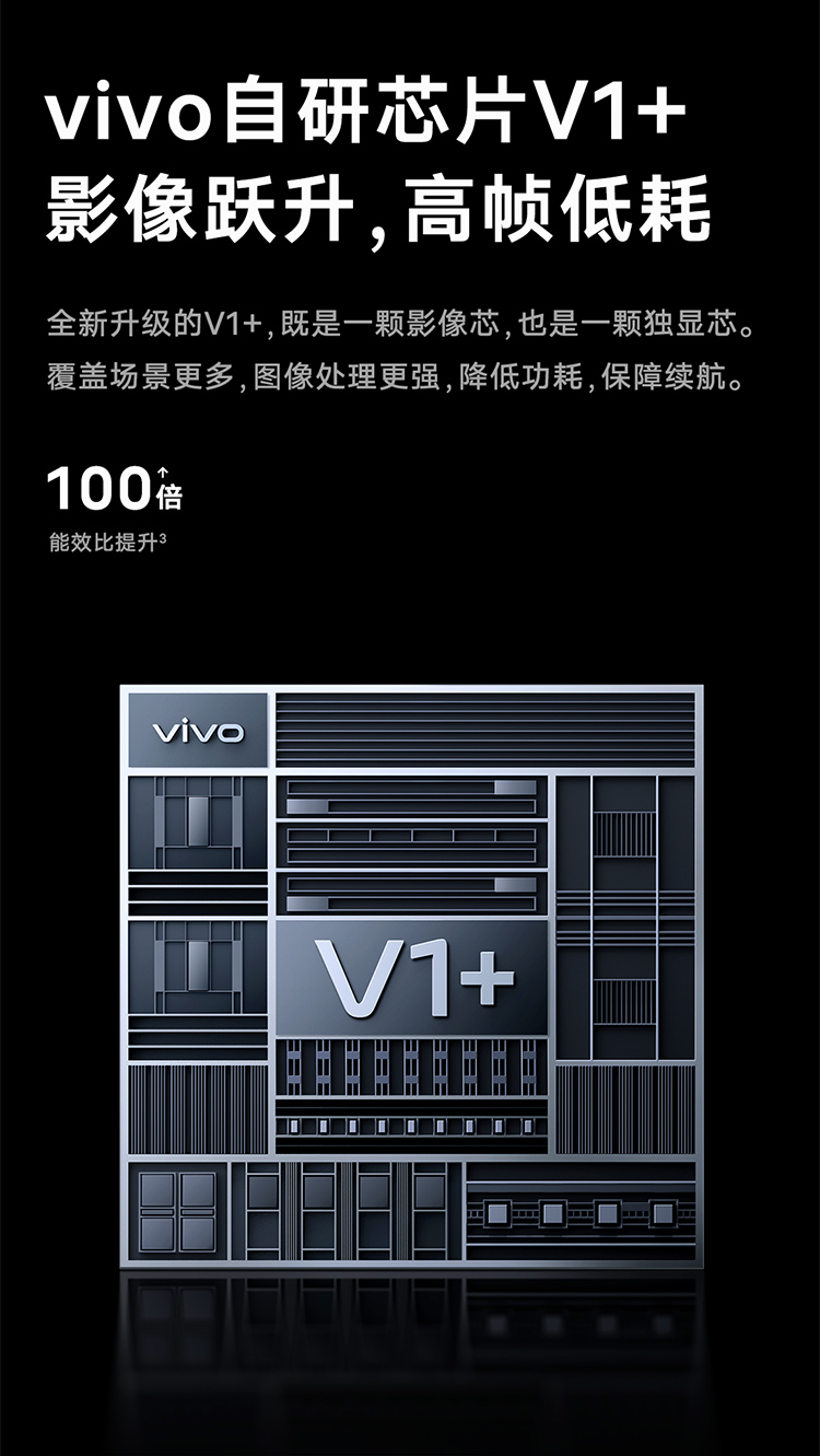 x80pro