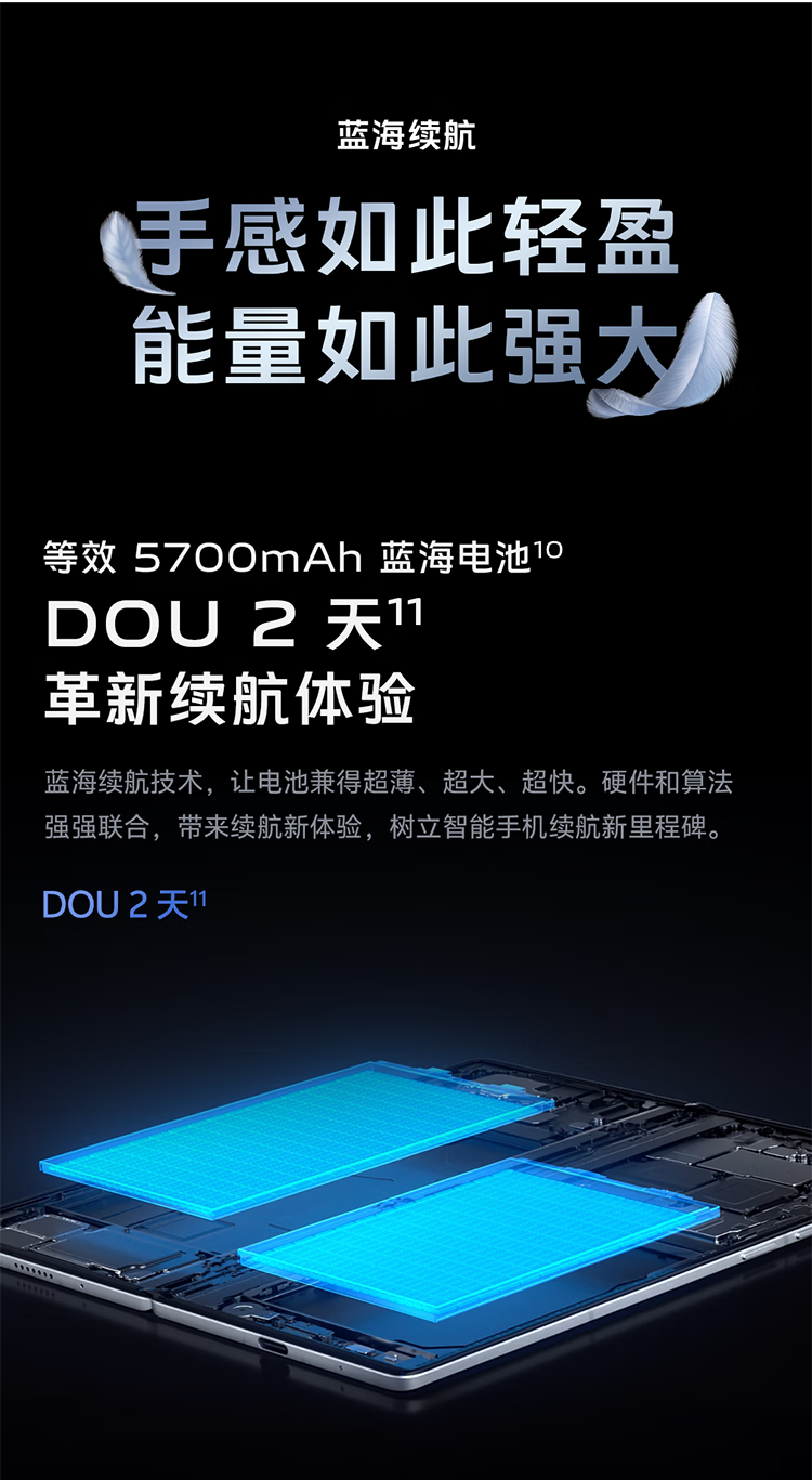 fold