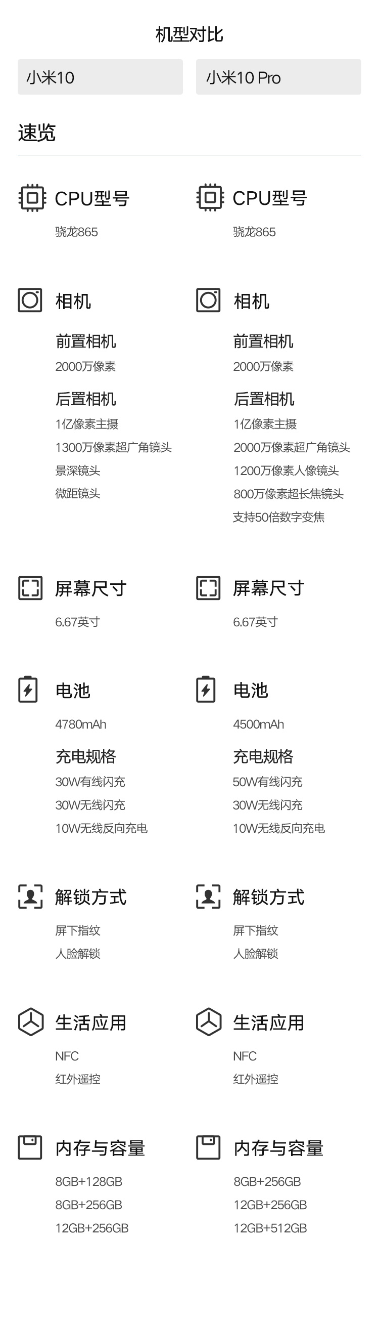 xiaomi 10 pro